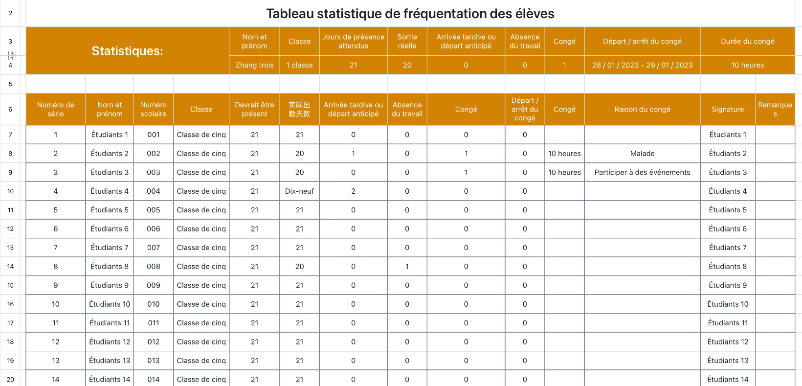 Tableau statistique de fréquentation des élèves